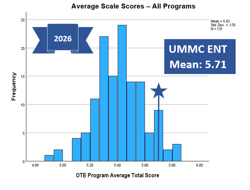 2026-All-Programs-Avg-Scale-Score